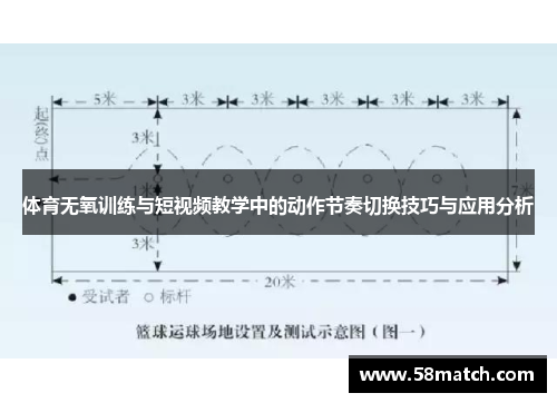 体育无氧训练与短视频教学中的动作节奏切换技巧与应用分析